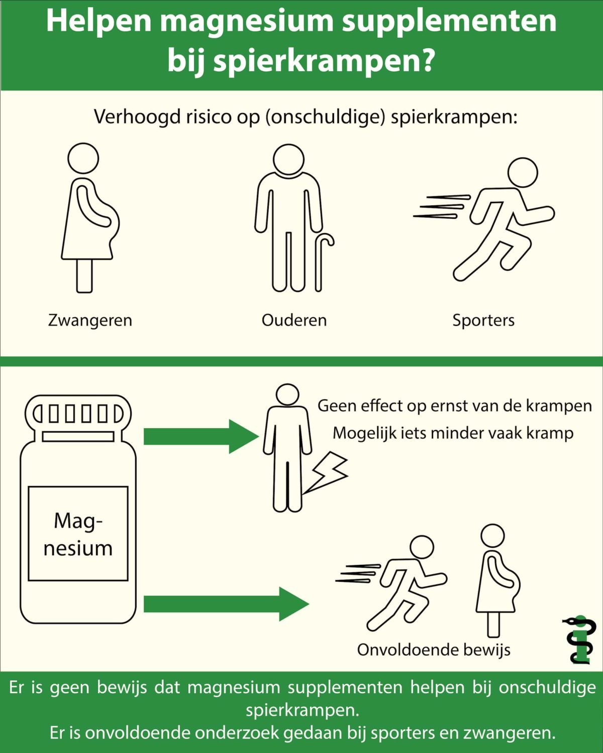 Helpen magnesium supplementen bij spierkrampen?