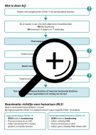 covid19-samenvattingskaart