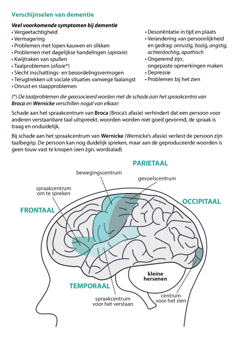 dementie