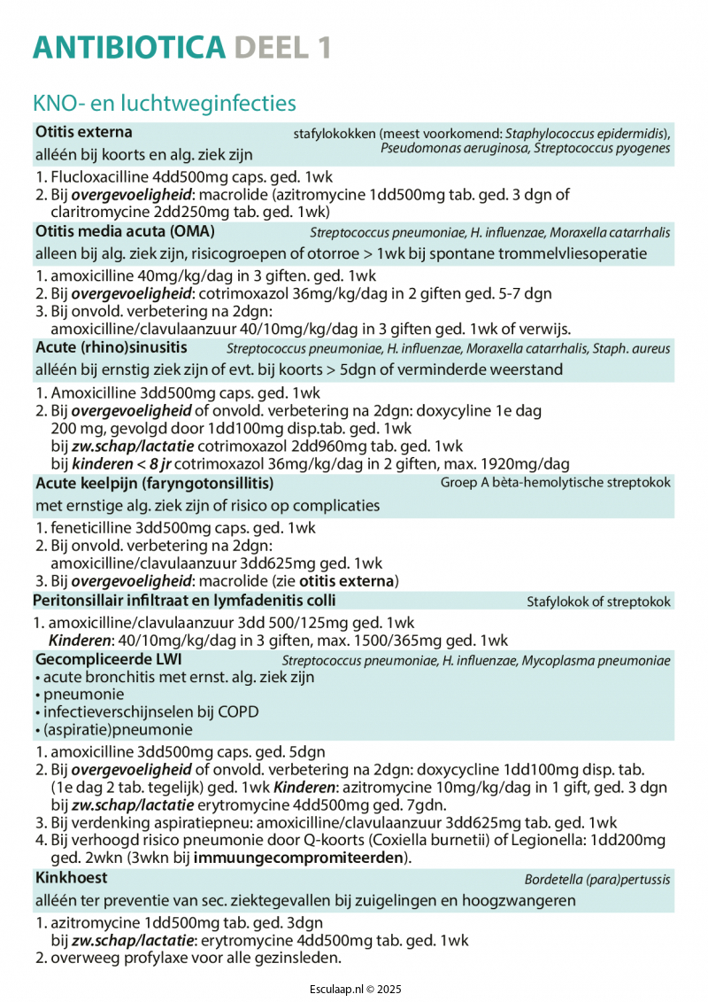 antibiotica-deel-1