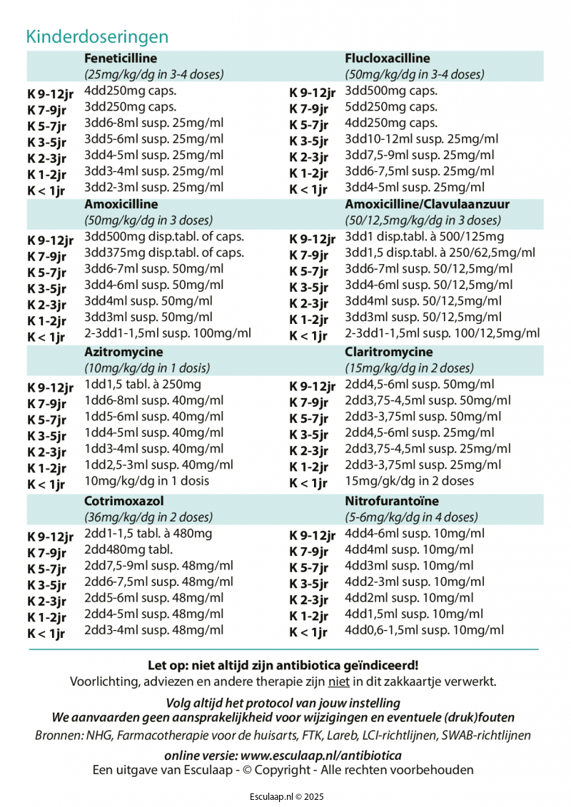 antibiotica-deel-2