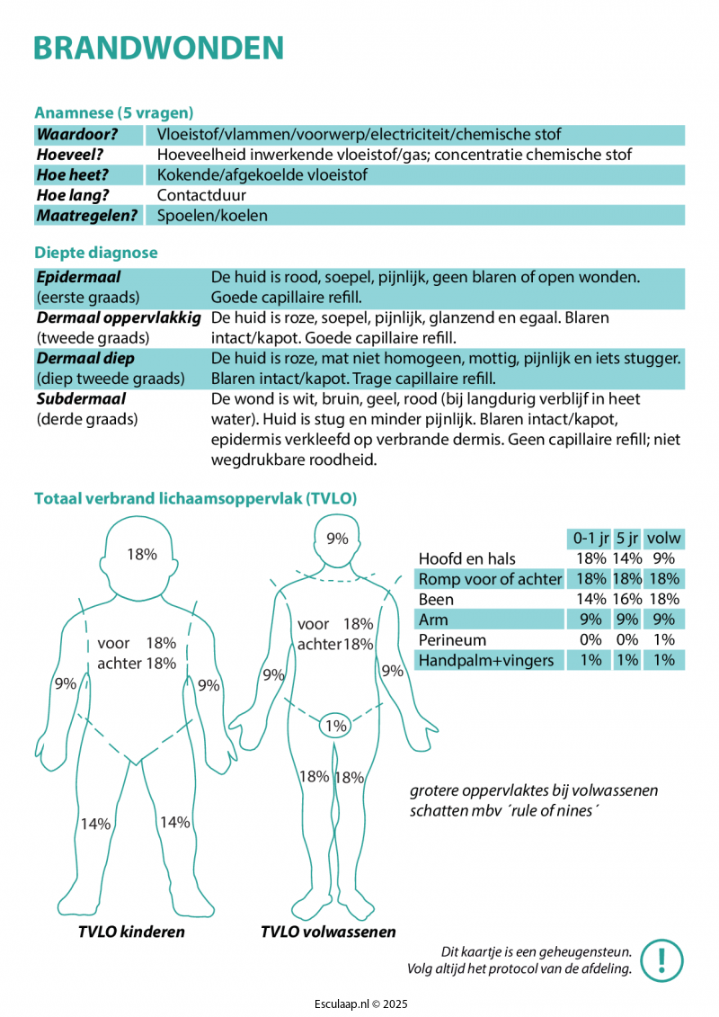 brandwonden