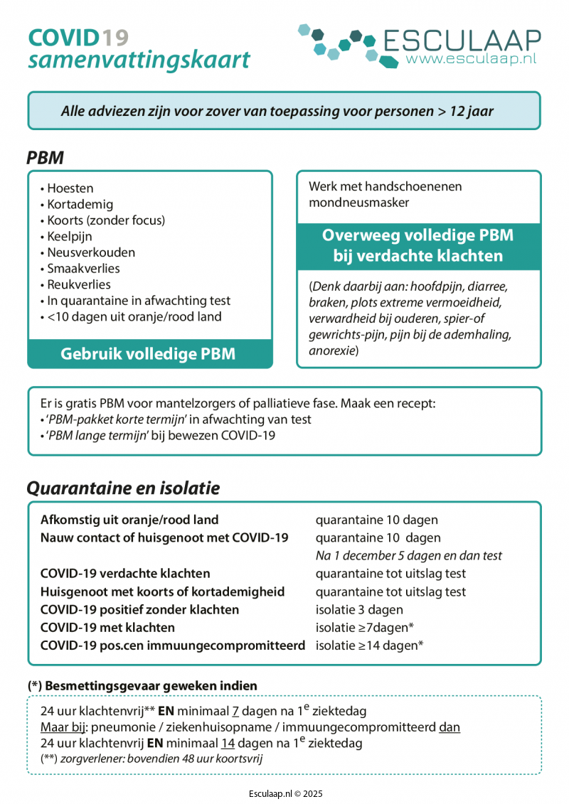 covid19-samenvattingskaart