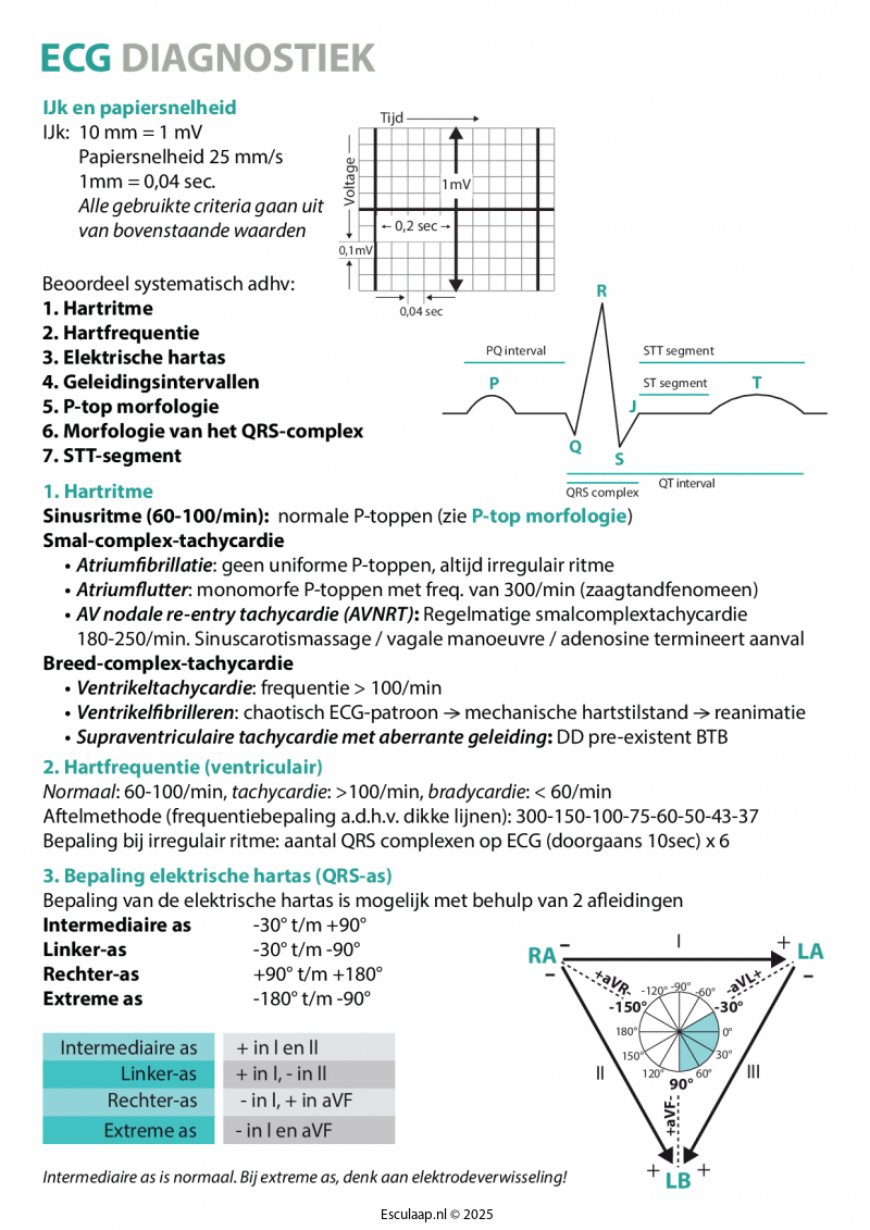 ecg-diagnostiek