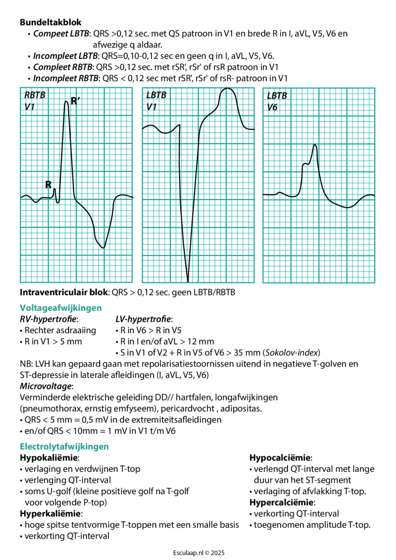 ecg-diagnostiek