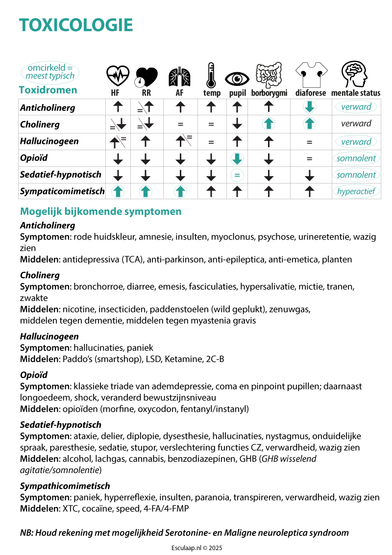 toxicologie