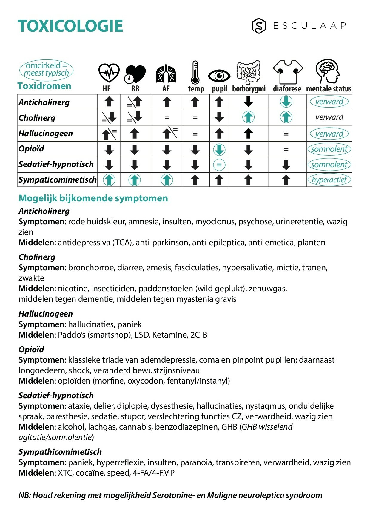 Voorbeeld van pagina 1 van Toxicologie